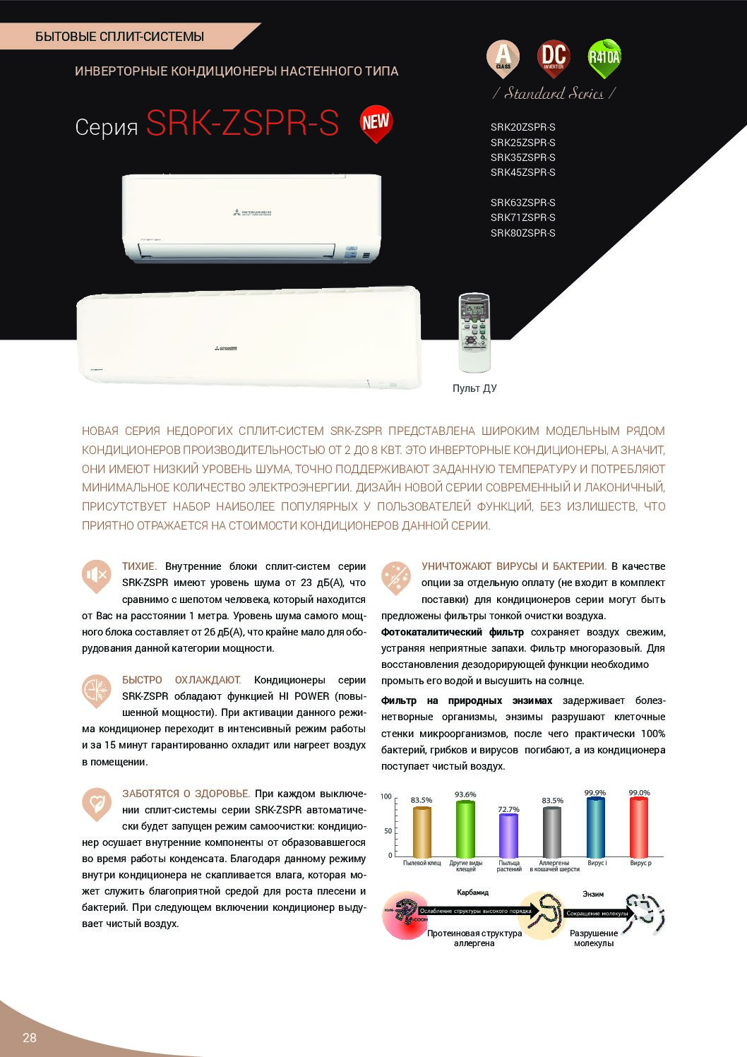 mitsubishi heavy Industries srk20zspr s standart buklet pdf